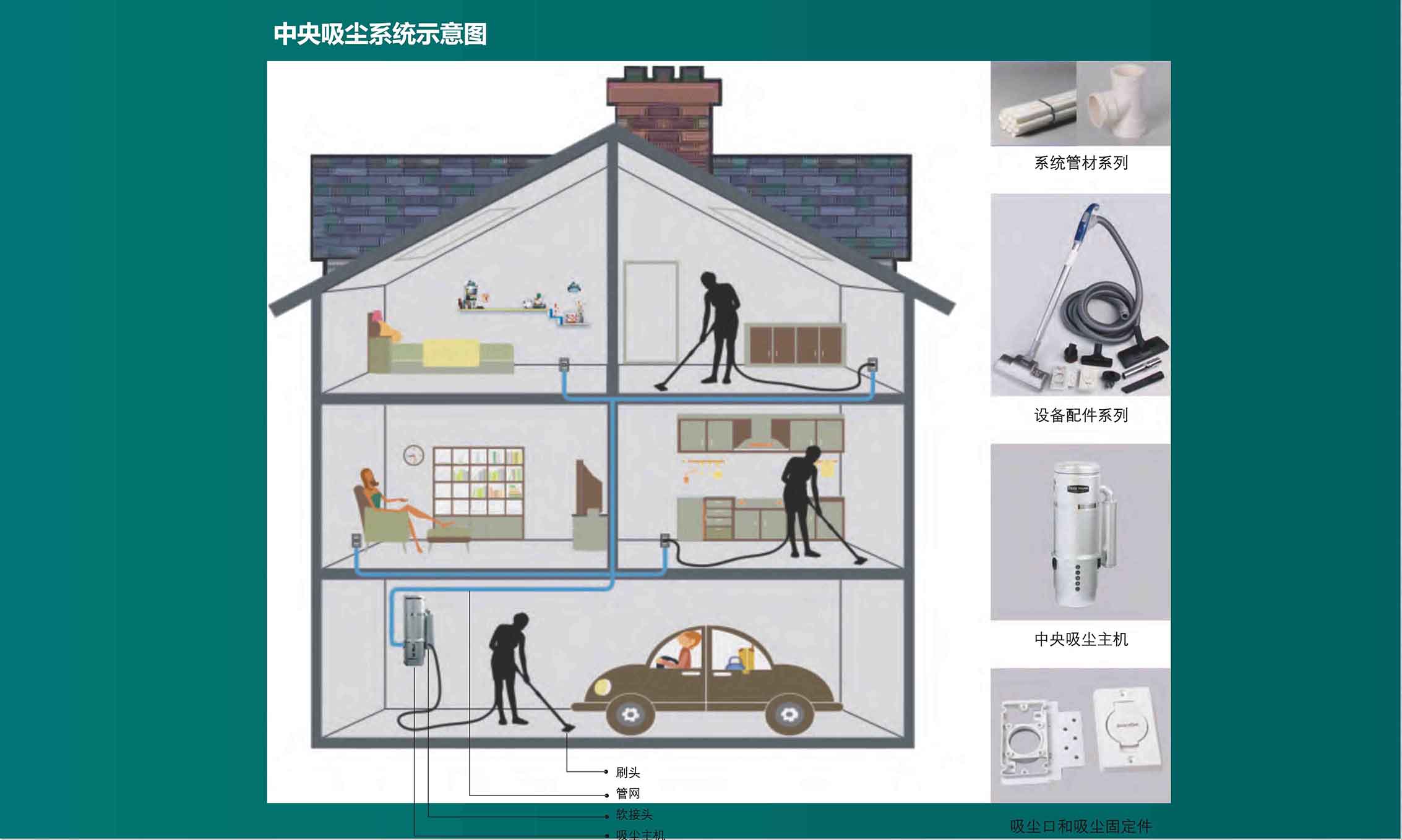 中央除塵系統(tǒng)的作用！